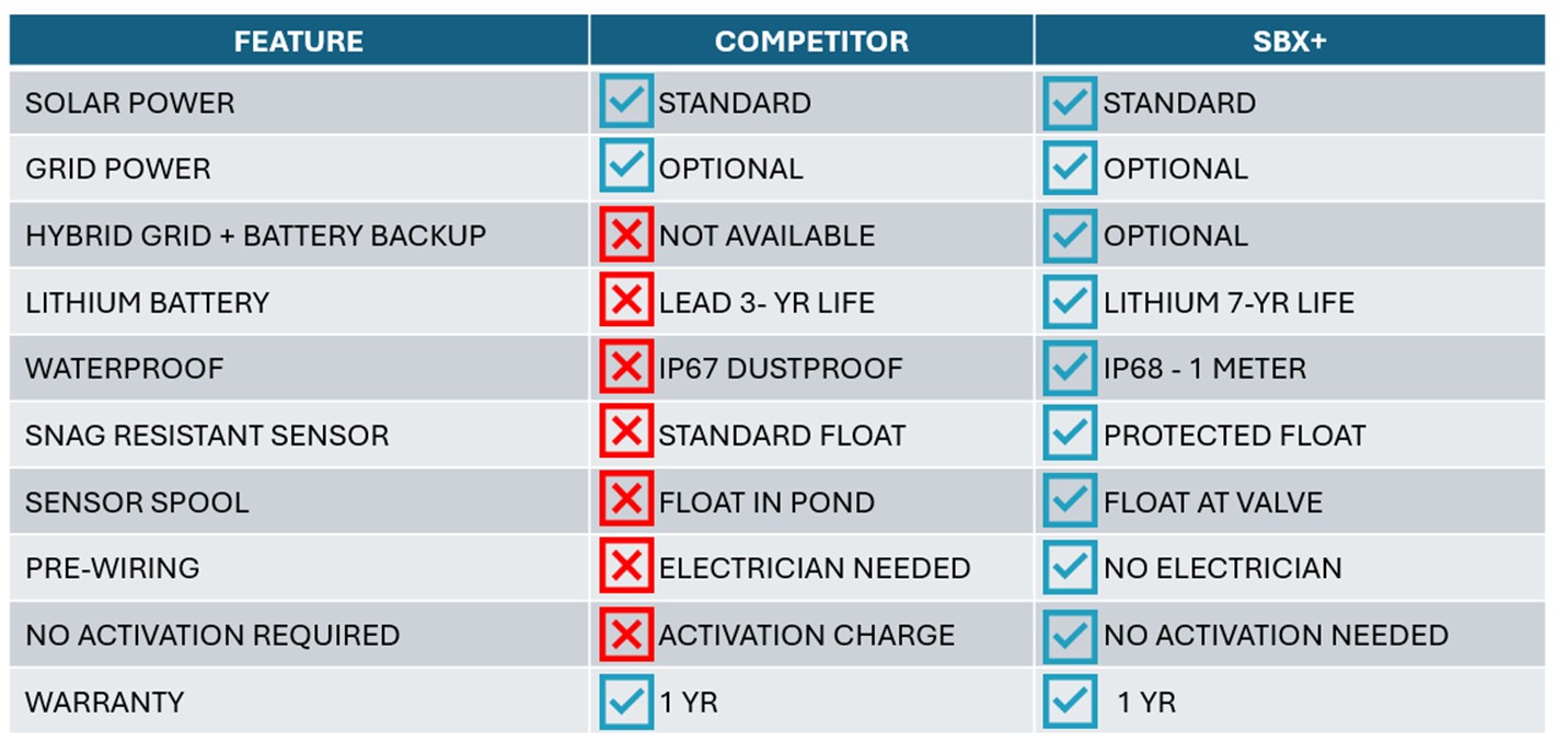 Sbx Comparison Chart 2 Sbx Comparison Chart 2